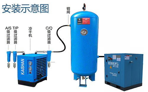 壓縮空氣(Qì)冷凍式幹燥機安裝示意(Yì)圖