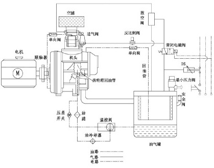 兩[Liǎng]級噴油螺杆空壓機▿案▿例